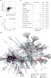 Extended Data Fig. 3