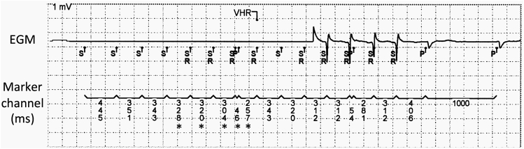 Figure 3