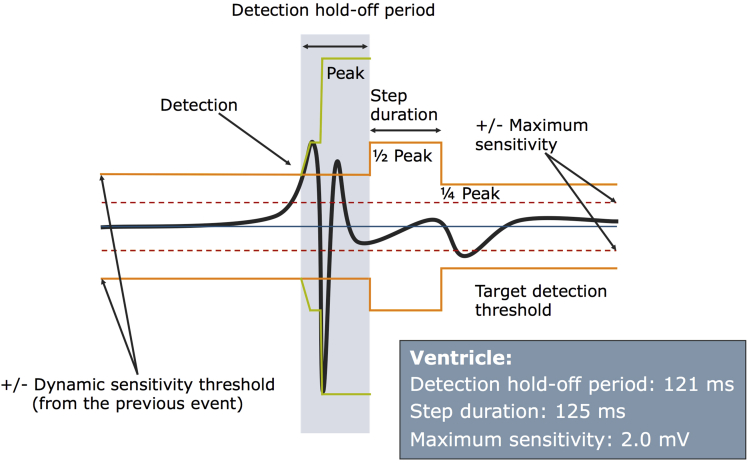 Figure 2