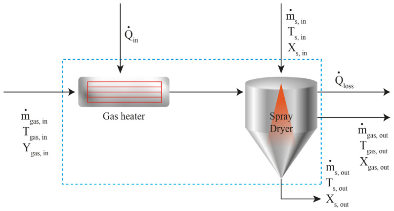 Figure 14