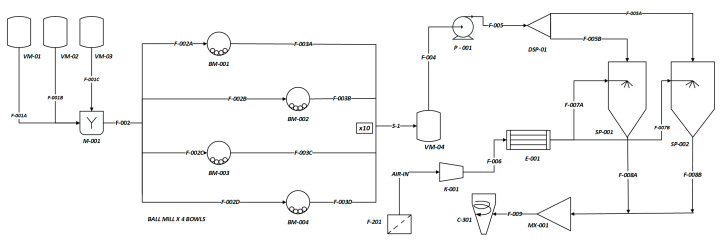 Figure 17