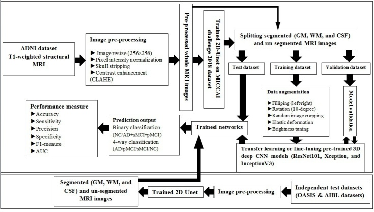 Figure 1.