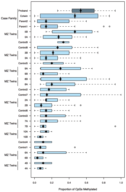 Figure  2. 