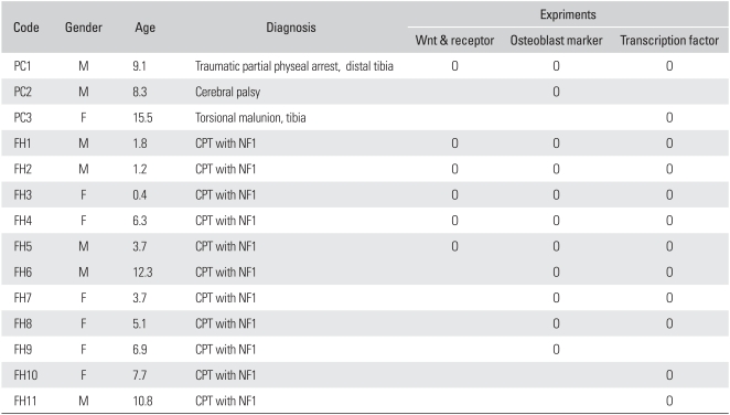 graphic file with name cios-3-230-i001.jpg