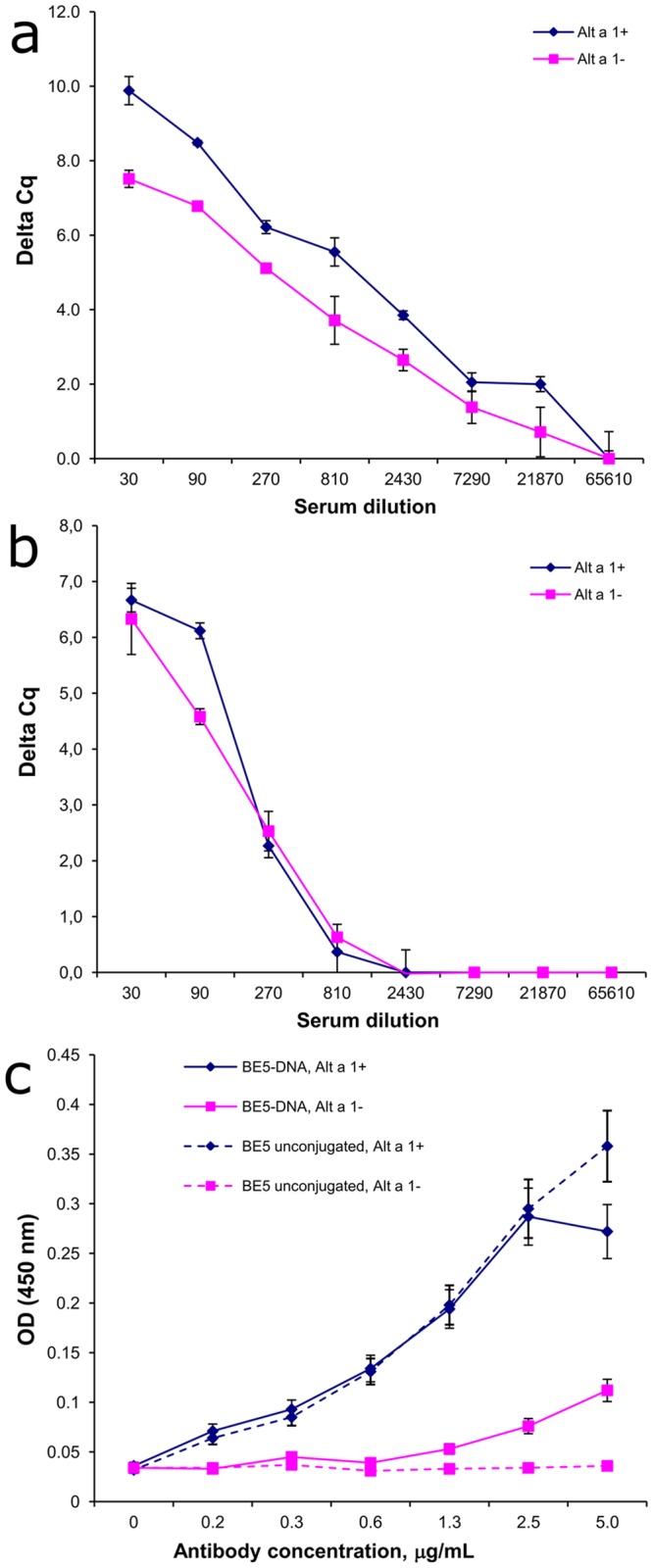 Fig 8