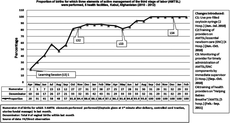 Figure 3