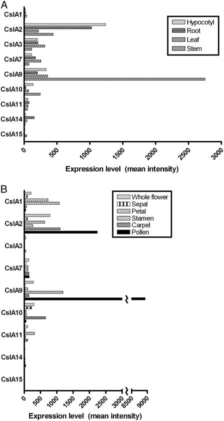 Figure 4.