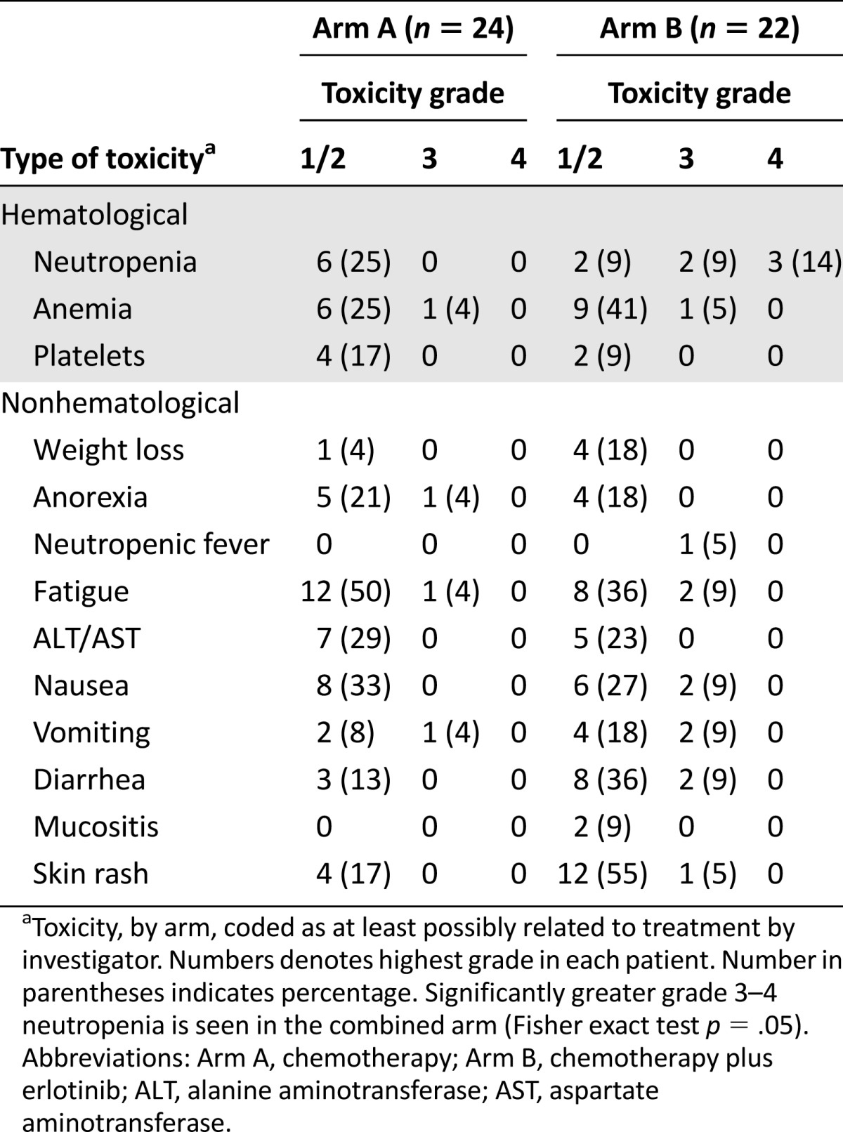 graphic file with name theoncologist_15136t3.jpg