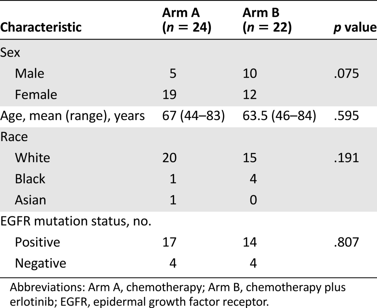 graphic file with name theoncologist_15136t1.jpg