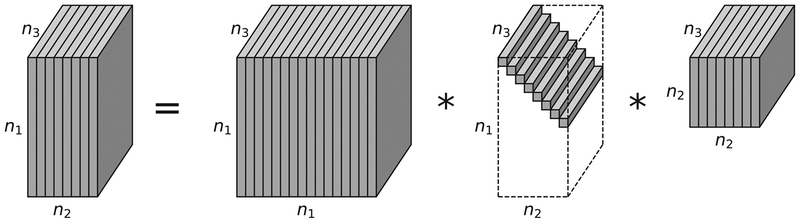 Fig. 3.