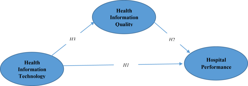 Figure 1