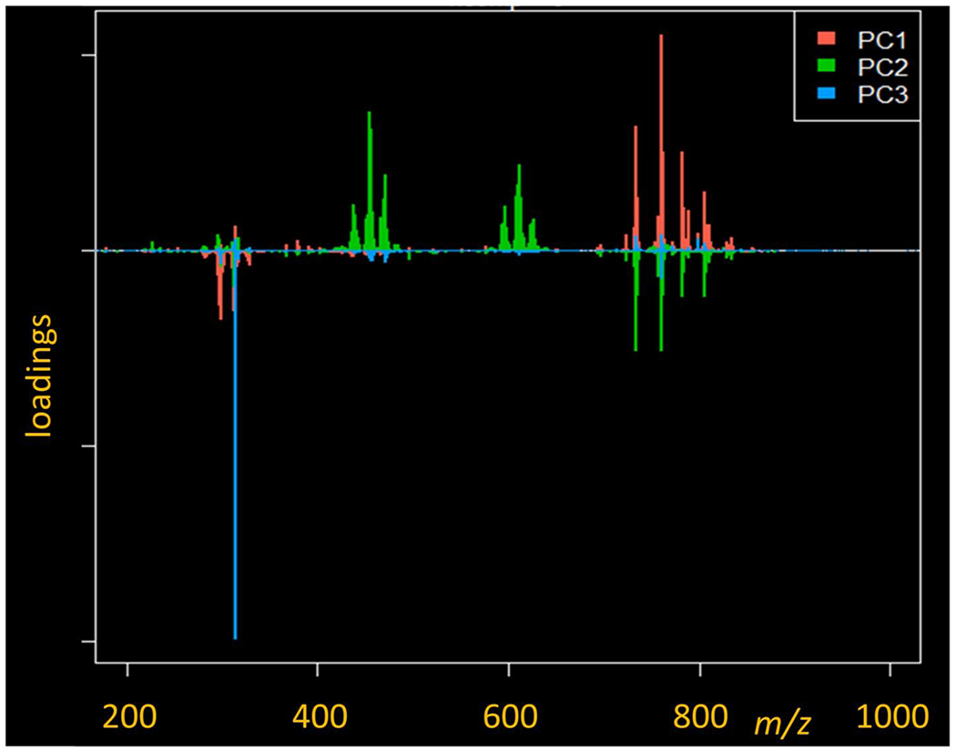 Figure 4.