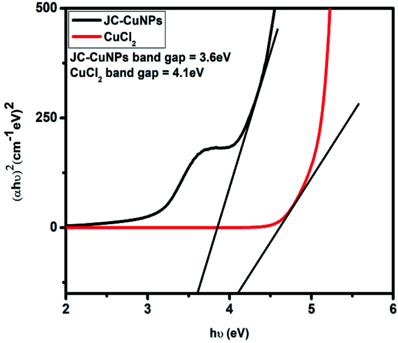 Fig. 8