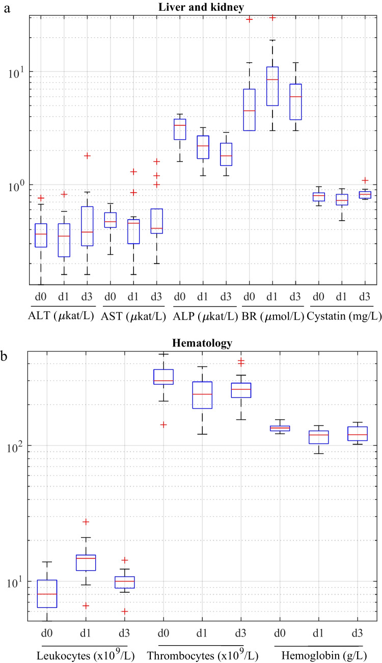 Fig. 4