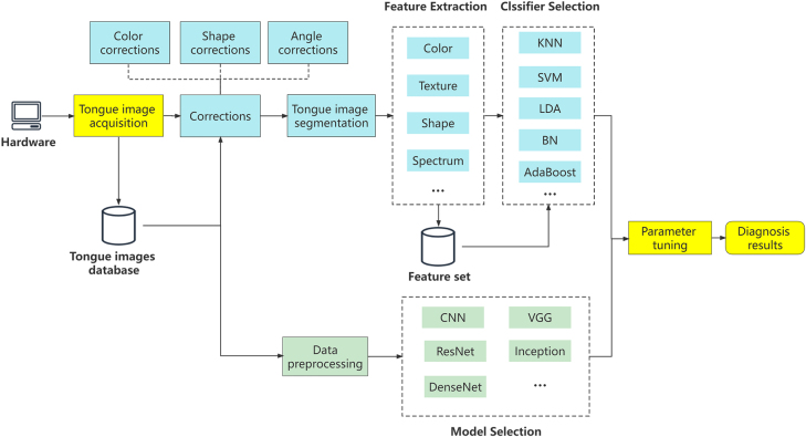 Figure 2: