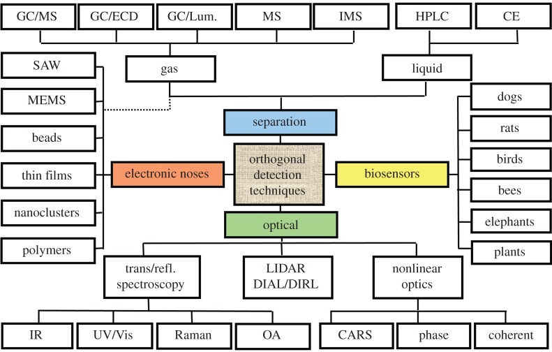 Figure 2.