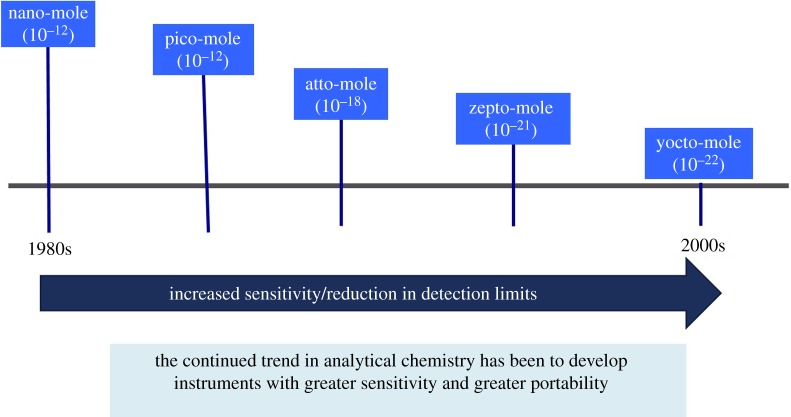 Figure 1.