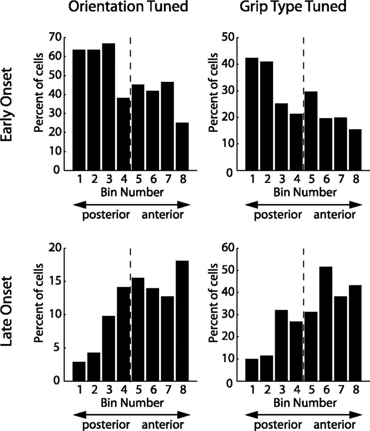 Figure 10.