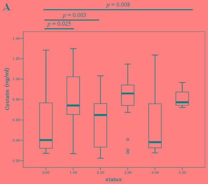 Figure 5.