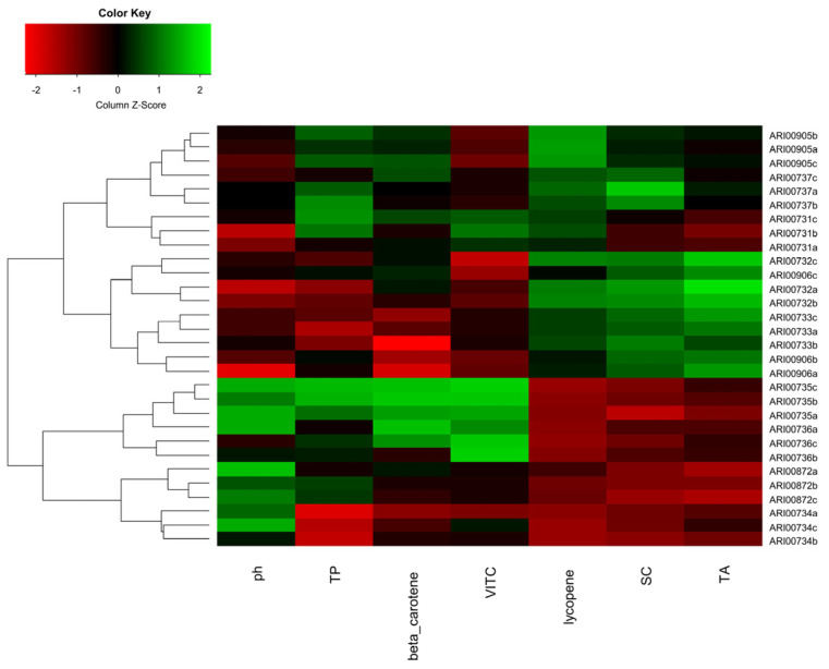 Figure 6