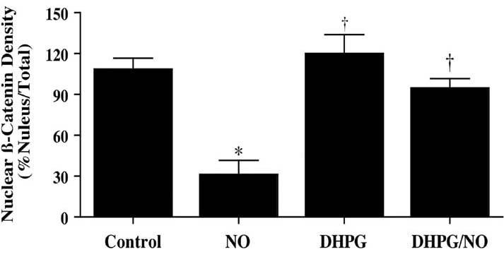 Fig. (7)