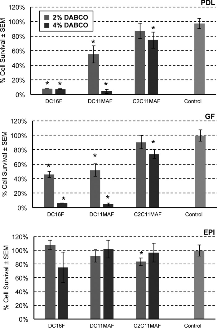 FIG 6