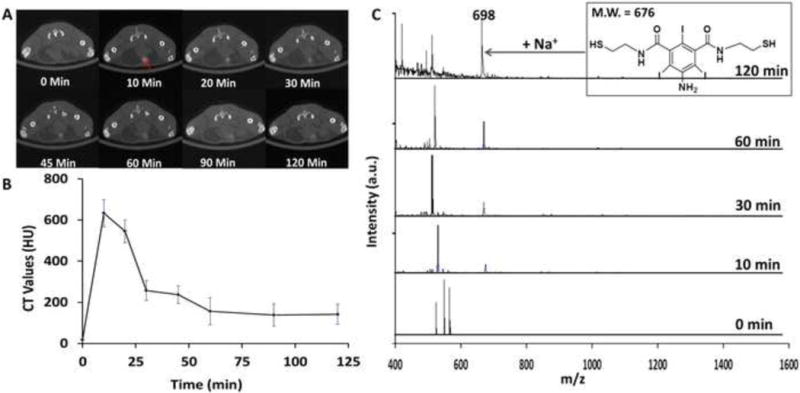 Figure 6