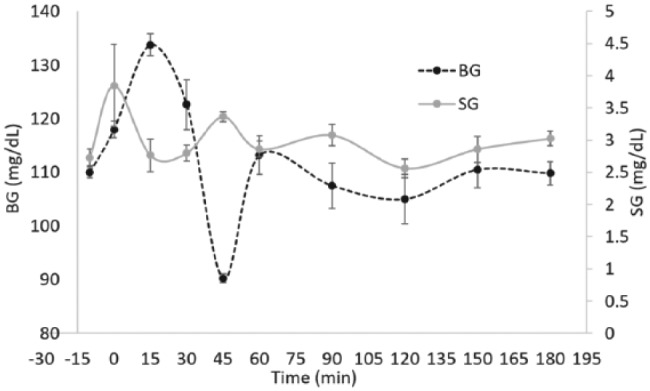 Figure 3.