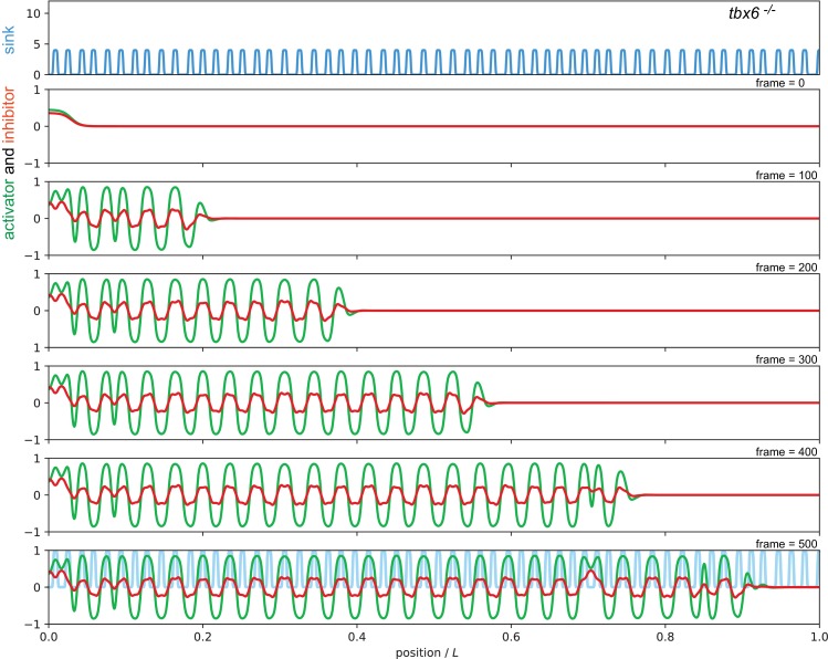 Figure 7—figure supplement 6.