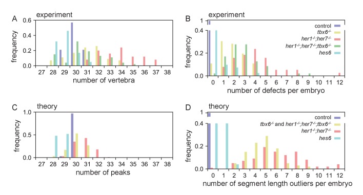 Figure 7—figure supplement 9.