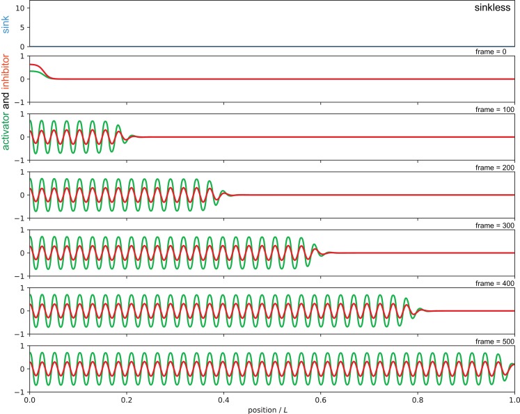 Figure 7—figure supplement 2.