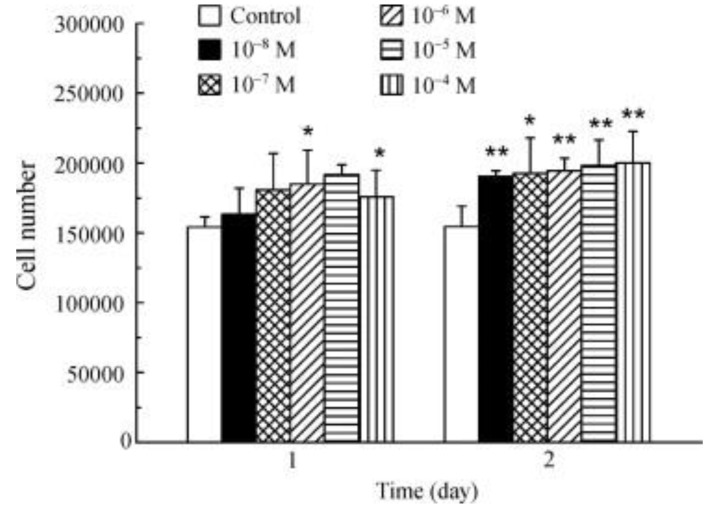 Figure 13