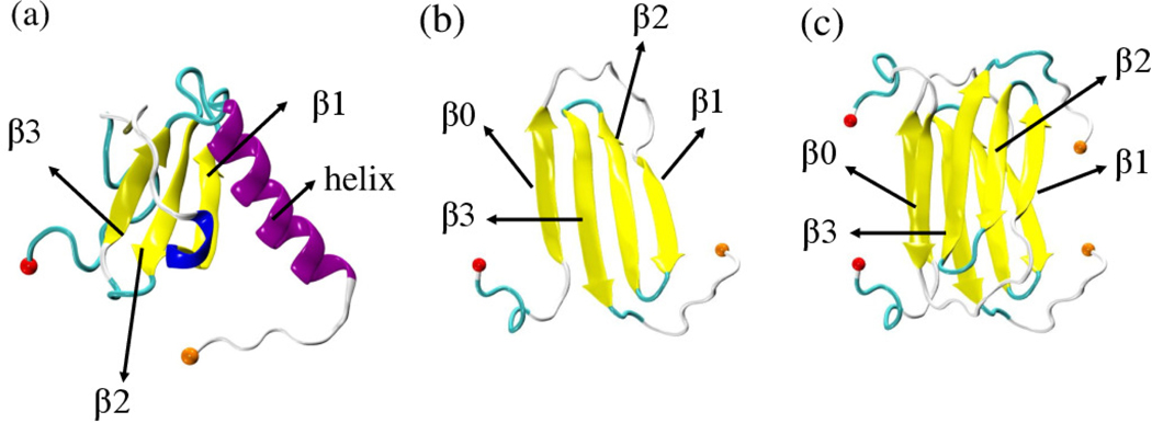 Figure 1: