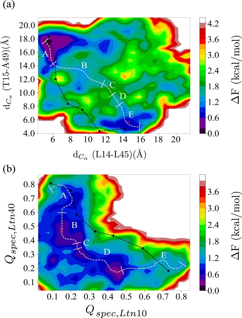 Figure 5: