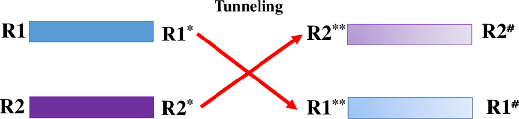 Figure 2: