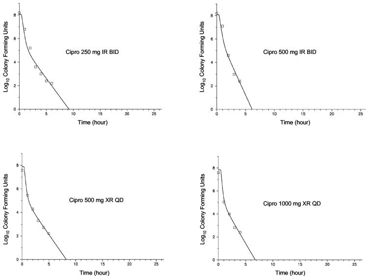 FIG. 3.