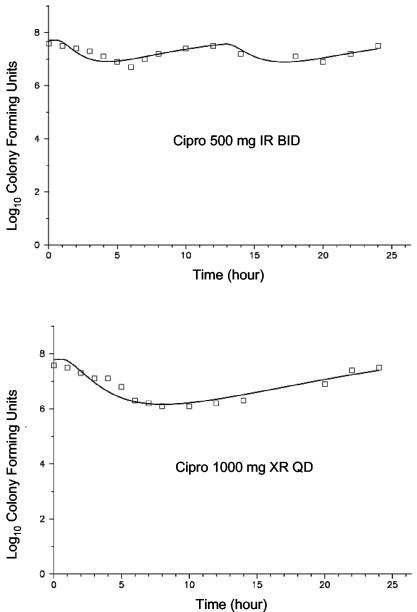 FIG. 5.