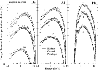 Figure 8