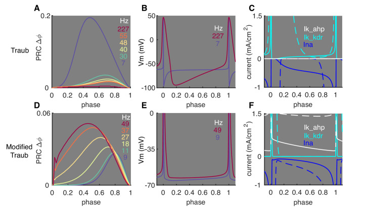 Figure 2—figure supplement 1 .