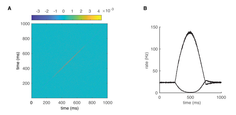 Figure 6—figure supplement 1 .