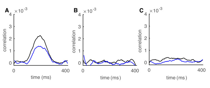 Figure 6—figure supplement 2 .