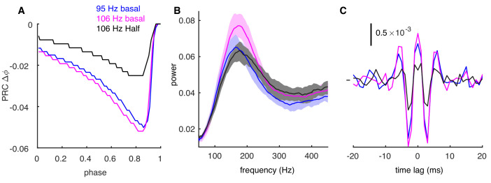 Figure 4—figure supplement 2 .