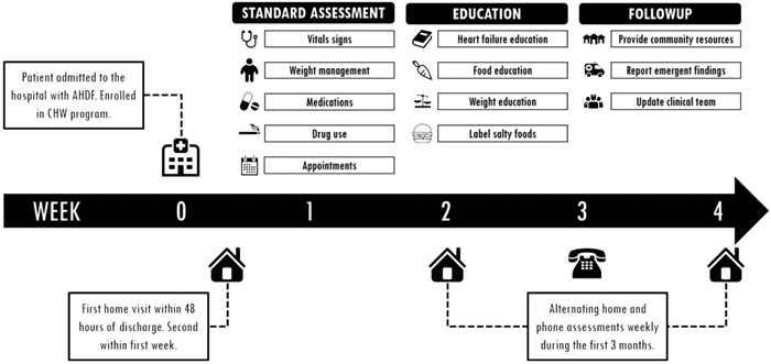 FIGURE 1.