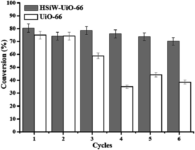 Fig. 9