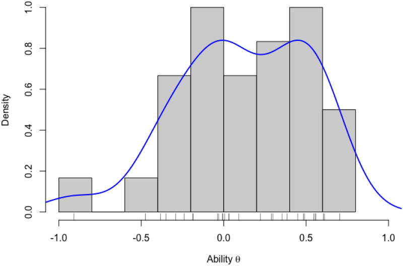 Fig 1