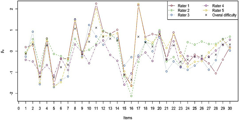 Fig 6