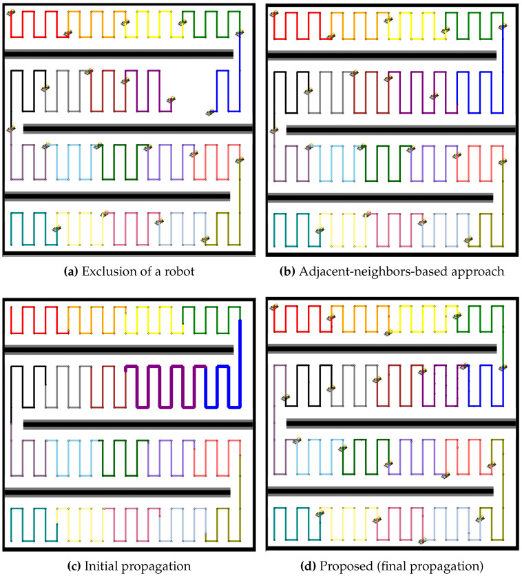 Figure 14