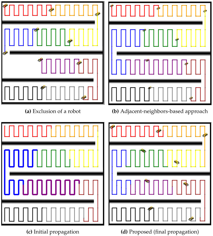 Figure 13