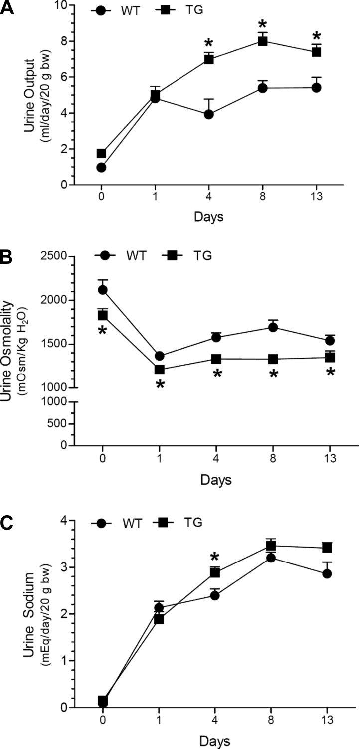 Fig. 3.