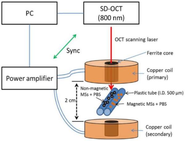 Fig. 3